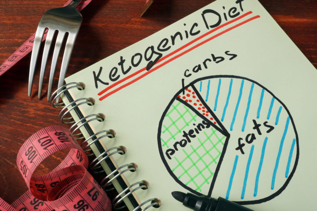 Ever Heard of the Ketogenic Diet?